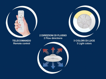 Ventilator de tavan cu lumina LED Beper P206VEN640 [2]