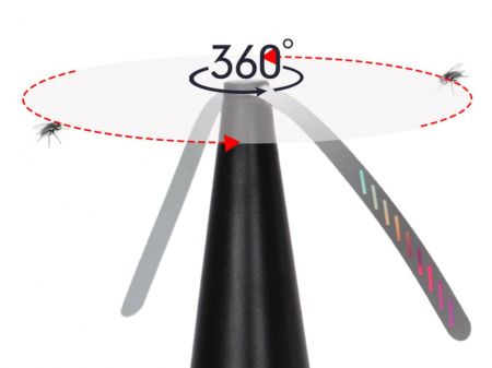 Ventilator impotriva insectelor Beper P206ZAN300 [2]