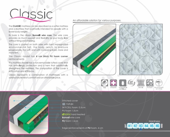 Saltea Classic 17cm [3]