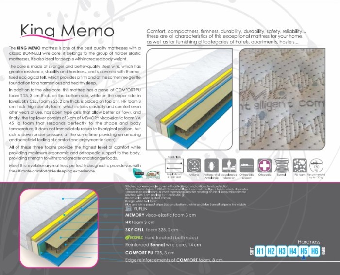 Saltea KING MEMO 28CM [2]