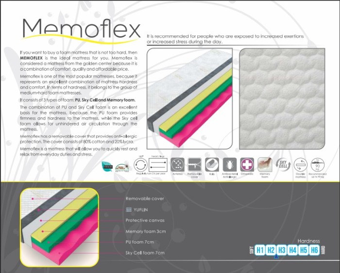 Saltea MemoFlex 18CM [3]