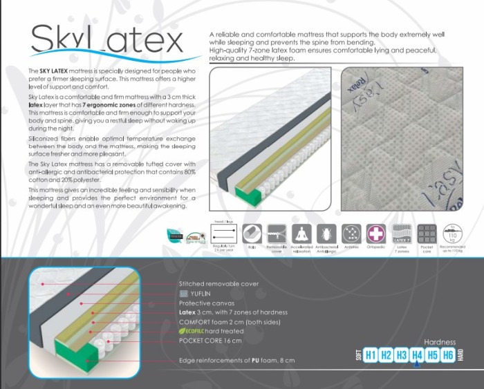 Saltea SKY Latex [3]