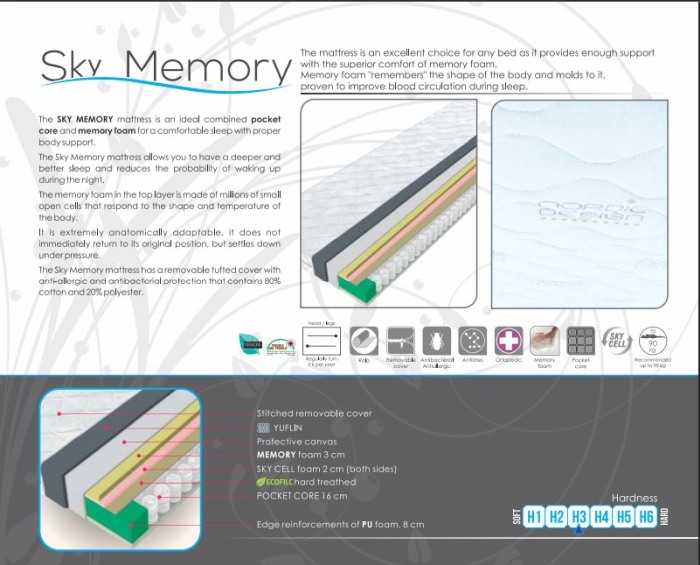 Saltea Sky   MEMORY 24cm [3]