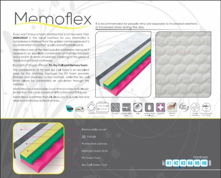Saltea MemoFlex 18CM [2]