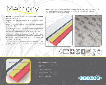 Saltea MEMORY 15CM [2]