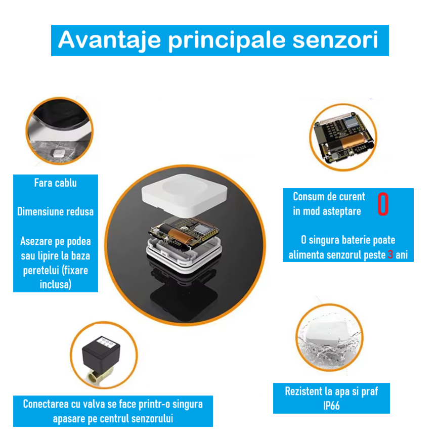 Sistem anti-inundatie Zenark RF-4 DN20 3/4 cu 4 senzori wireless [7]
