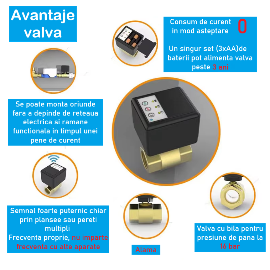 Sistem anti-inundatie Zenark RF-4 DN20 3/4 cu 4 senzori wireless [8]