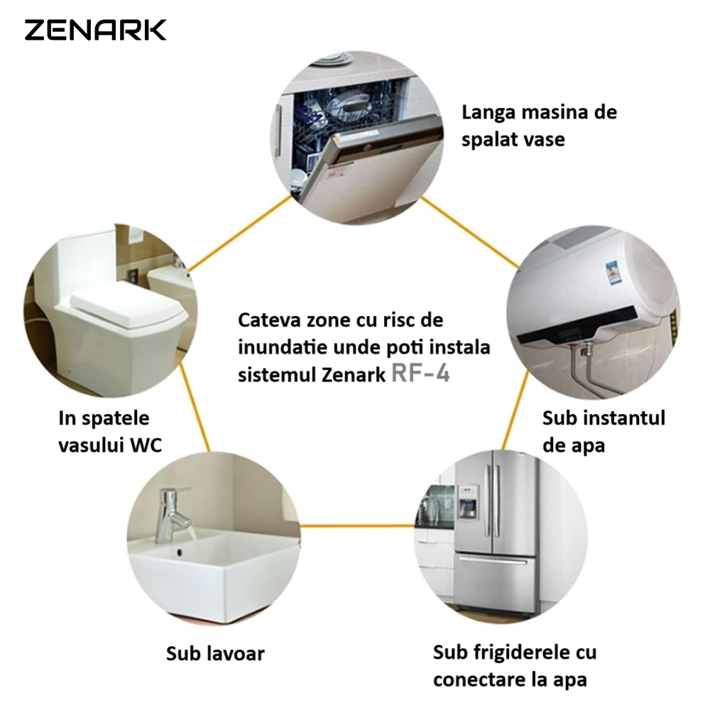 Sistem anti-inundatie Zenark RF-4 DN20 3/4 cu 4 senzori wireless [10]