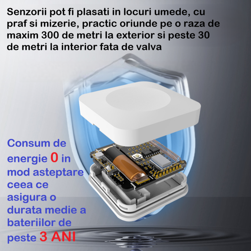 Sistem anti-inundatie Zenark RF-4 DN20 3/4 cu 4 senzori wireless [4]
