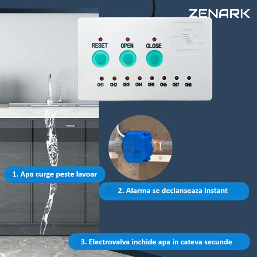 Sistem anti-inundație automat pentru 2 conducte ZENARK Stop-Leak SL-15DUO [7]
