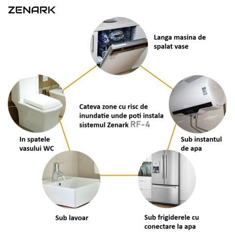 Sistem anti-inundatie Zenark RF-4 DN20 3/4 cu 4 senzori wireless [9]