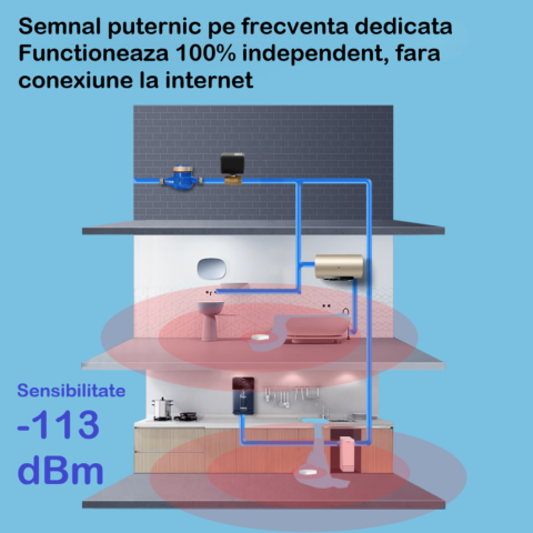 Sistem anti-inundatie Zenark RF-4 DN20 3/4 cu 4 senzori wireless [1]