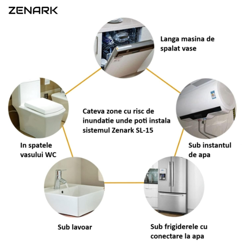 Sistem anti-inundație automat pentru 2 conducte ZENARK Stop-Leak SL-15DUO [5]