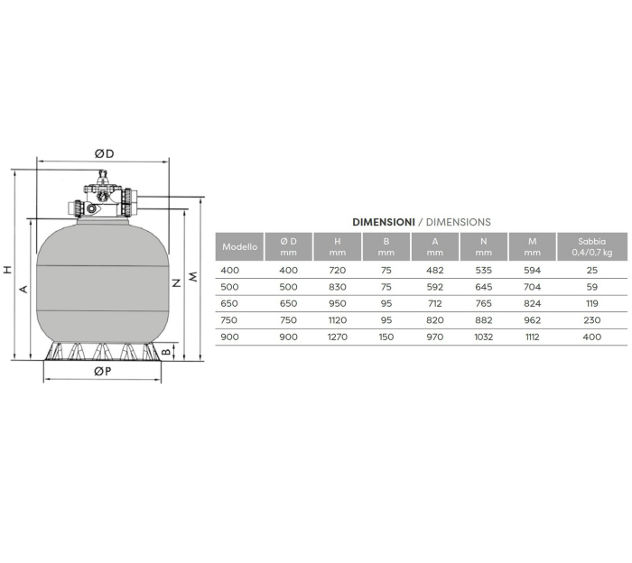 Filtru Piscină Mediterraneo Top 750 - Montaj Superior cu Vană Multiport - Debit 21m³/h - Piscine 130m³ [2]
