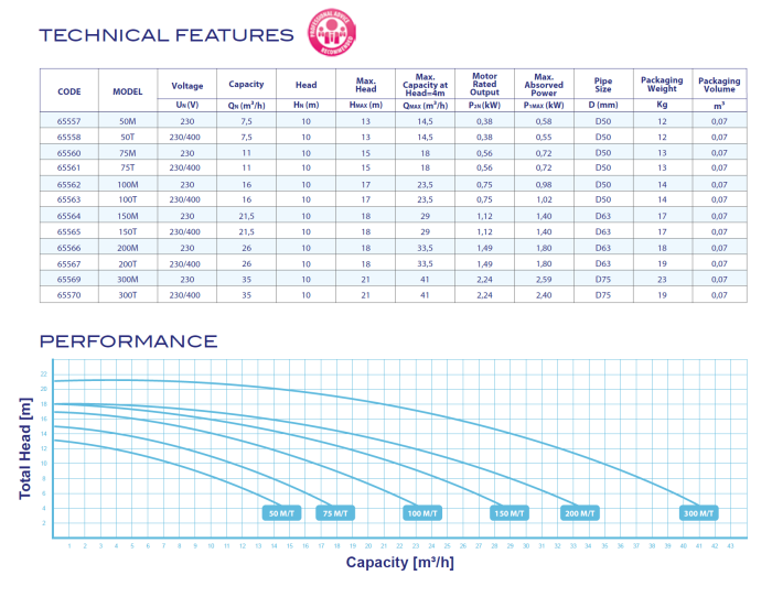 Pompă Filtrare AstralPool Victoria Plus Silent 2 CP (1.49 kW) Monofazat 230V - Funcționare Silențioasă - Piscine 156m³ [7]