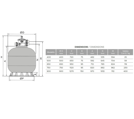 Filtru Piscină Mediterraneo Top 750 - Montaj Superior cu Vană Multiport - Debit 21m³/h - Piscine 130m³ [1]