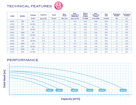 Pompă Filtrare AstralPool Victoria Plus Silent 2 CP (1.49 kW) Monofazat 230V - Funcționare Silențioasă - Piscine 156m³ [6]