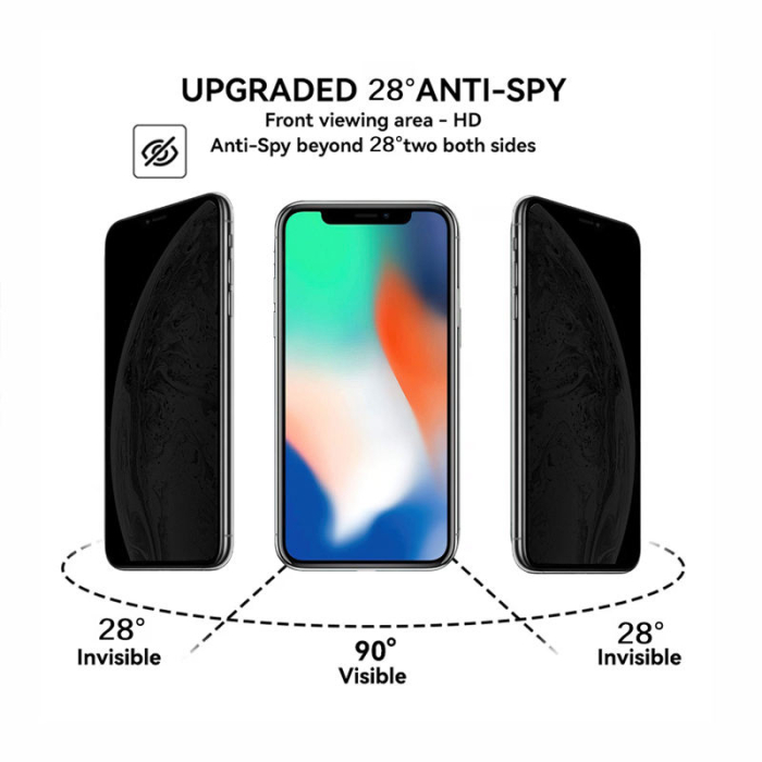 Folie sticlă securizată Privacy Full Cover, anti-spionaj, pentru iPhone , claritate ridicată, aplicare ușoară [4]