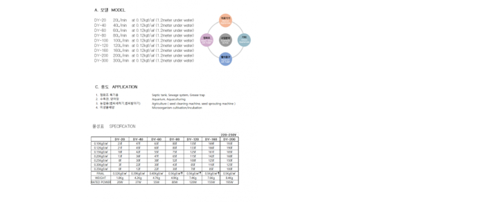 Aerator Profesional Dong Yang DY 40 (40 l/min) [2]