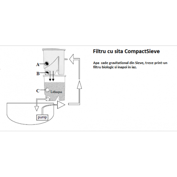 Filtru iaz cu sita Compact sieve 2 [4]