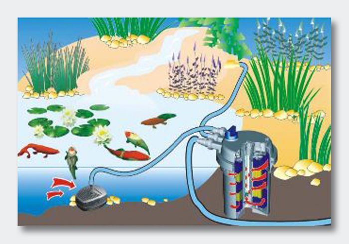 Filtru iaz sub presiune SUN SUN CPF15000 (10000 litri cu pesti) [3]