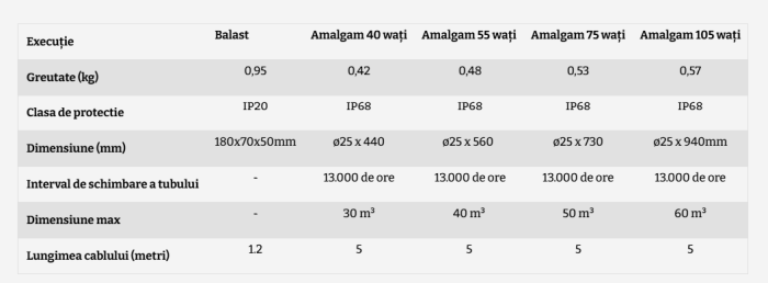 Lampa UVC amalgam scufundabila [2]