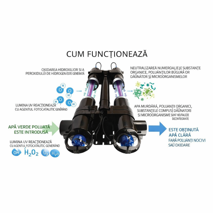 Lampa UVC TMC POND TITAN 110 W debit maxim  36000L/H [3]