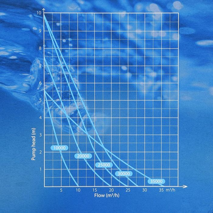 Pompa Aquaforte Vario Wifi 10000 [3]