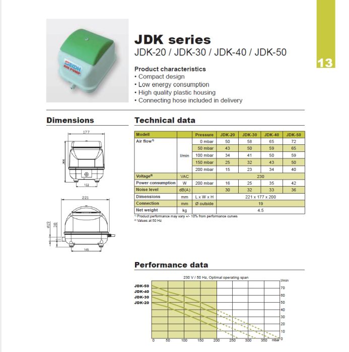 Suflanta Secoh JDK 50 [3]