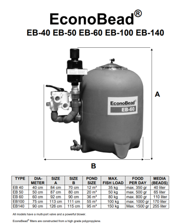 Beadfilter EB 100 [1]