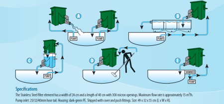 Filtru iaz cu sita Compact sieve 2 [5]