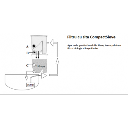 Filtru iaz cu sita Compact sieve 2 [3]