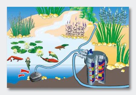 Filtru iaz sub presiune SUN SUN CPF15000 (10000 litri cu pesti) [2]