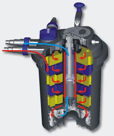 Filtru iaz sub presiune SUN SUN CPF15000 (10000 litri cu pesti) [3]