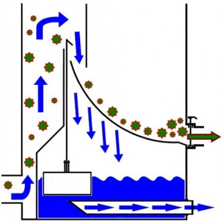 Filtru iaz Ultrasieve III [4]
