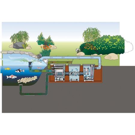 Modul Oase Proficlear pentru Moving Bed [1]