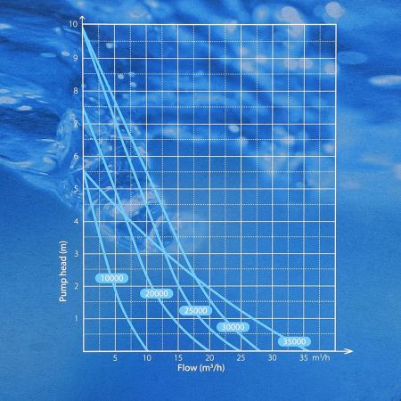 Pompa Aquaforte Vario Wifi 10000 [2]