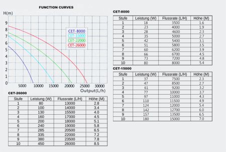 Pompa Sun Sun iaz cu debit reglabil 15000 l/h [4]
