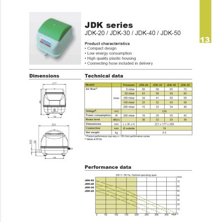 Suflanta Secoh JDK 50 [2]
