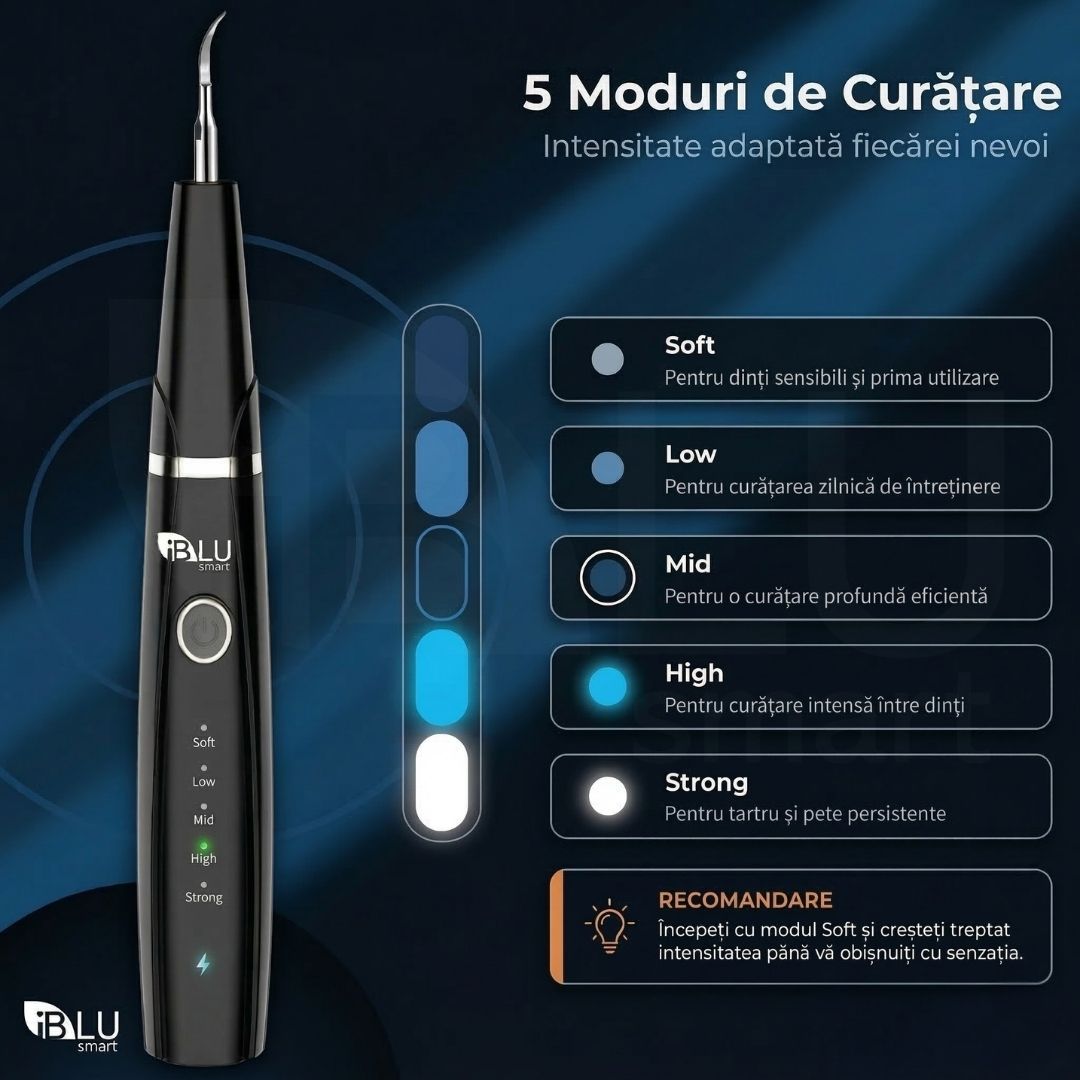 Cele 5 moduri de intensitate ale aparatului iBLU smart — Soft, Low, Mid, High, Strong pentru orice sensibilitate