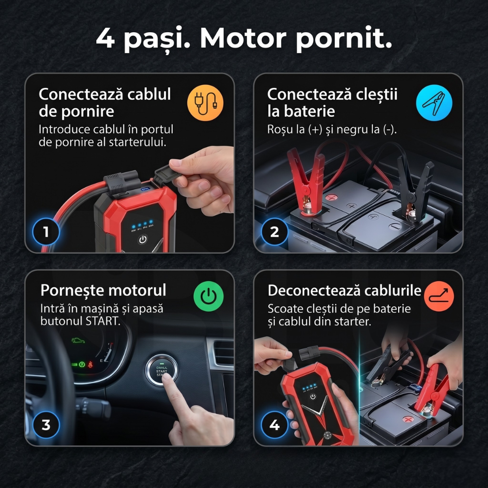 Infografic explicativ cu cei 4 pași de pornire motor cu starterul iBLU smart