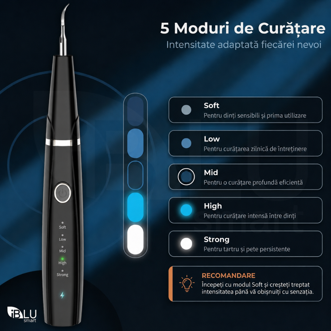 Cele 5 moduri de intensitate ale aparatului iBLU smart — Soft, Low, Mid, High, Strong pentru orice sensibilitate