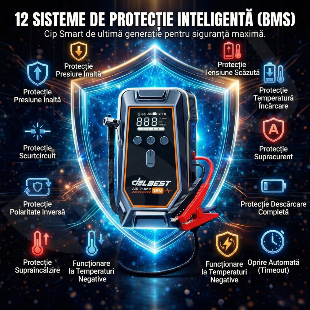 Jump Starter Multifunctional Portabil iBLU smart™, Compatibil Motoare Diesel 7.0L și Benzină, Curent Maxim 1000A, Baterie 16000mAh, Compresor Auto Digital150 PSI, Oprire Automată la Umflare, Funcție Powerbank, Lanternă LED 3 Moduri, USB-C, Alb/Rosu