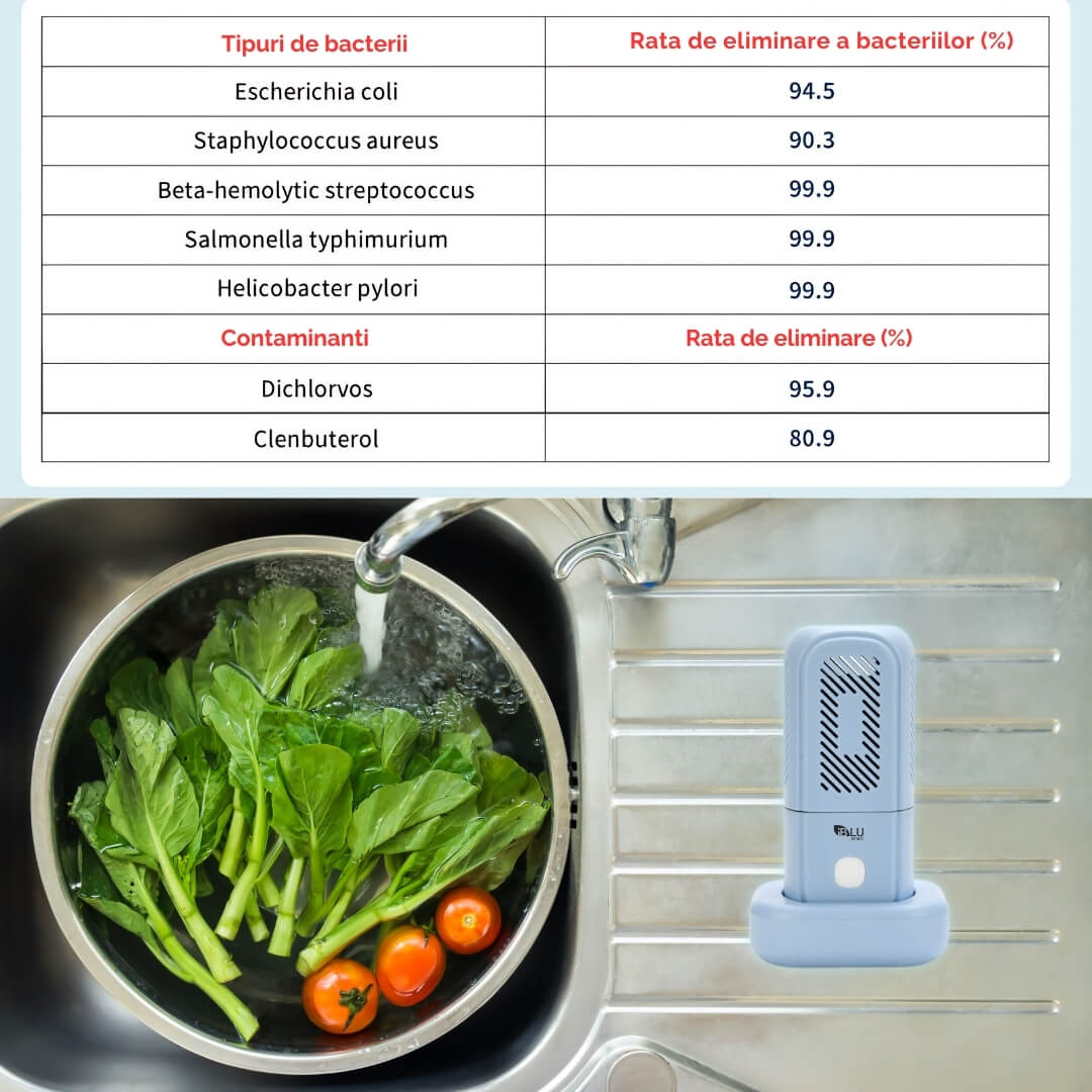 Purificator Alimente iBLU smart, Curatare, Sterilizare, Dezinfectare Fructe, Legume, Cereale sau Carne, Indeparteaza 99% din Bacterii, Pesticide si Hormonii din Mancare, Tehnologie OH-Ion, Portabil, IPX7 Incarcare Wireless prin Inductie, Albastru