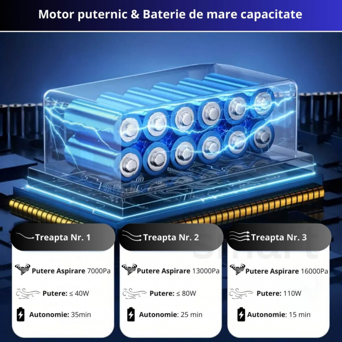 Aspirator Auto 4 in 1 Wireless iBLU Smart, Portabil, Putere 110W, Aspirare 16.000Pa, Motor Brushless, 3 Trepte de Viteza, Functie Suflanta 90000 RPM, 8 Accesorii pentru Aspirare Praf, Suflare si Vidare, Filtru Hepa Lavabil, Baterie 6000 mAh, Negru/Mov [4]