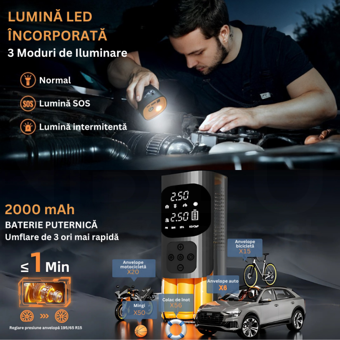 Compresor Auto Profesional Wireless iBLU smart, Portabil, Tehnologie Dublu-Cilindru pentru Umflare Rapida, 25L/min, 150 PSI, Auto-Off, Powerbank, Lanterna LED 3 Moduri, 5 Moduri Presetate pentru Auto, Moto, Biciclete, Mingi, Baterie 4000mAh, USB-C, Negru [6]
