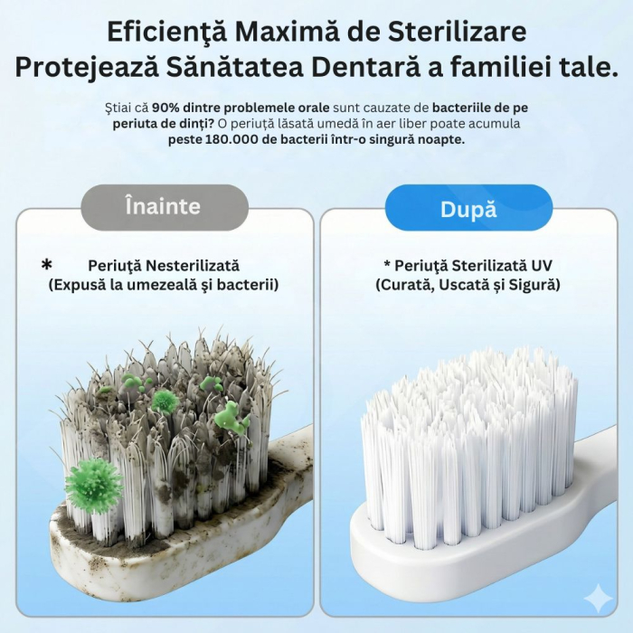 Sterilizator UV si Suport Periute de Dinti iBLU smart cu Functie Uscare cu Aer Cald, Sterilizare Automata 24/7, Eficienta 99.99%, Display LCD, Suport Modular Interschimbabil (Periute/Aparat Ras), Acumulator 1800mAh, Senzor Miscare, Montare fara Gauri, Alb [2]