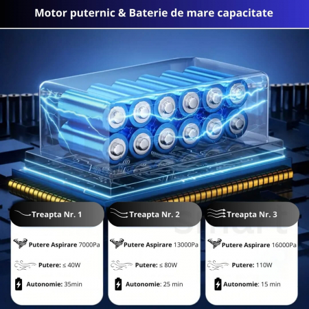 Aspirator Auto 4 in 1 Wireless iBLU Smart, Portabil, Putere 110W, Aspirare 16.000Pa, Motor Brushless, 3 Trepte de Viteza, Functie Suflanta 90000 RPM, 8 Accesorii pentru Aspirare Praf, Suflare si Vidare, Filtru Hepa Lavabil, Baterie 6000 mAh, Negru/Mov [3]
