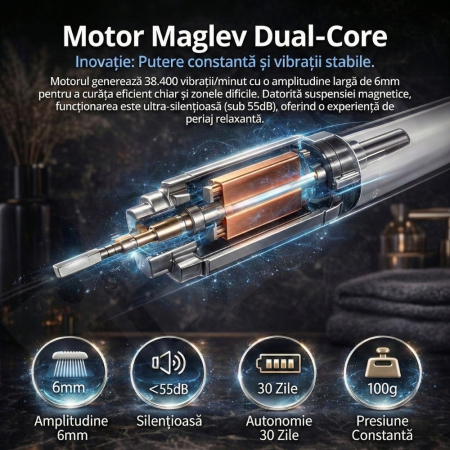 Periuță de Dinți Electrică Sonică iBLU smart, Motor Maglev 38.400 VPM, 5 Moduri de Curățare, Timer Inteligent, Pachet Complet cu 6 Rezerve și Toc de Transport, Autonomie 30 Zile, Încărcare Wireless, Waterproof IPX7, Alb [5]