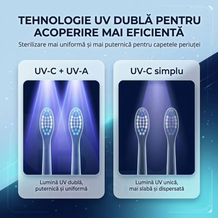 Sterilizator UV Portabil pentru 2 Periuțe de Dinți și Senzor Închidere-Deschidere Automată, Alb [4]